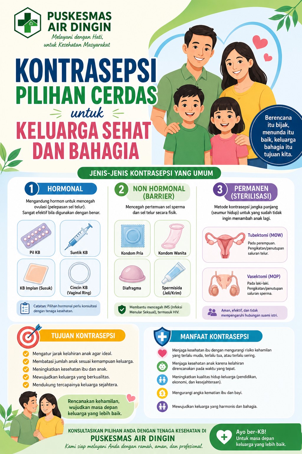 Kontrasepsi Pilihan Cerdas Untuk Keluarga Sehat dan Bahagia